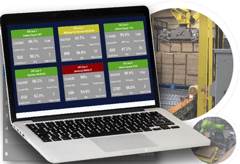 MCRI ImpactIQ Dashboarding .